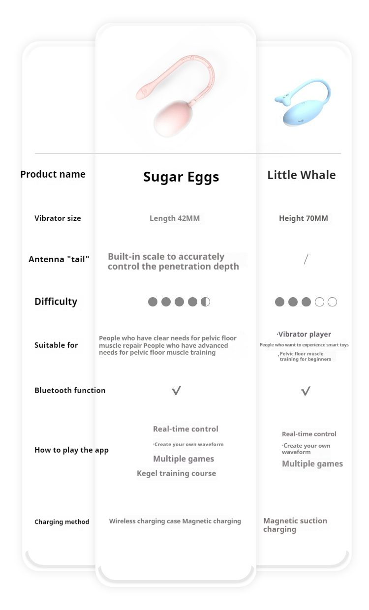 Orgasmofsoul Sugar Egg Kegel Exercise App Version - Orgasm of Soul