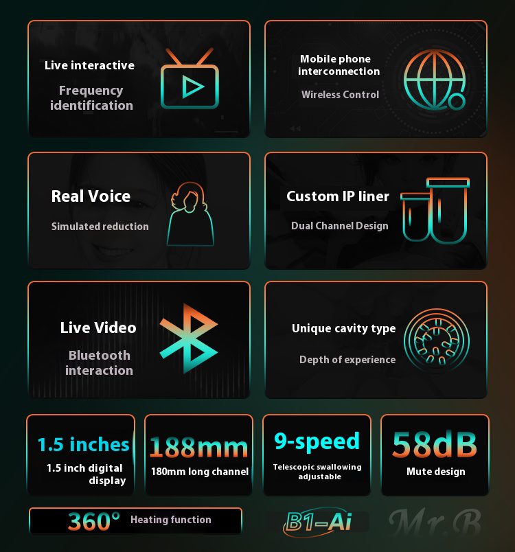 Orgasm of Soul AI Sensory Speaker Cup – Heated & Vibrating Experience - Orgasm of Soul